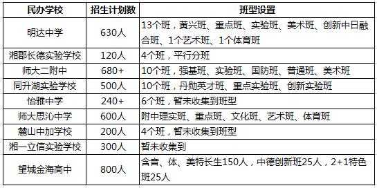 長沙私立高中入學(xué)條件(哈爾濱私立高中德強入學(xué)條件)