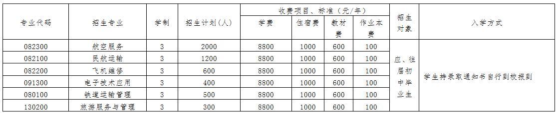 成都民辦的航空學校有哪些(成都天府航空學校是公辦還是民辦)