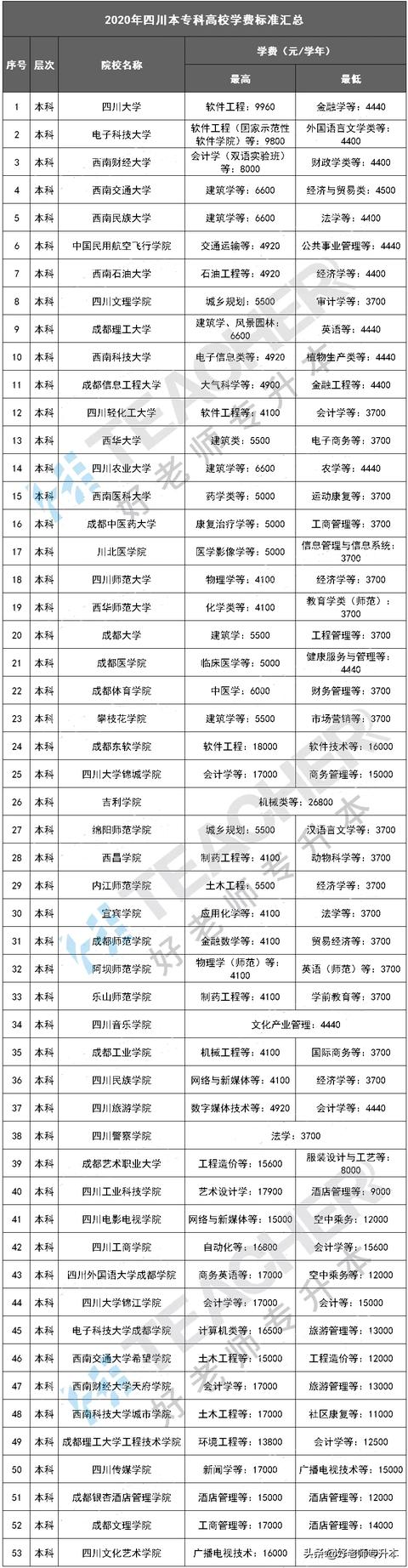 四川高鐵專業(yè)學校學費(廣西高鐵乘務專業(yè)學校)