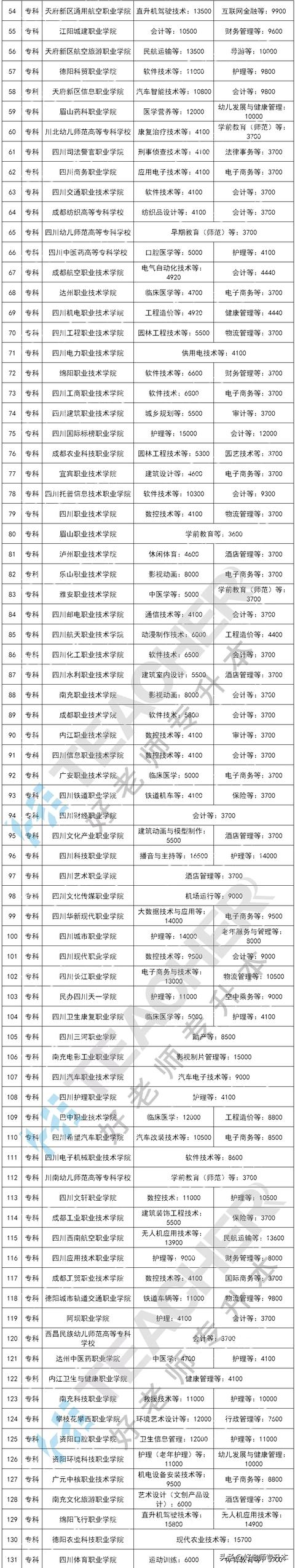 四川高鐵專業(yè)學校學費(廣西高鐵乘務專業(yè)學校)