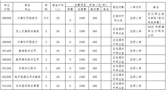 自貢電子信息職業(yè)技術(shù)學校(自貢電子信息職業(yè)技術(shù)學校教師招聘)