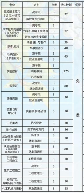 四川綿陽職業(yè)技術學校(四川綿陽職業(yè)技術學校官網(wǎng))