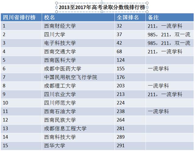 四川什么學校好(四川有什么航空學校)