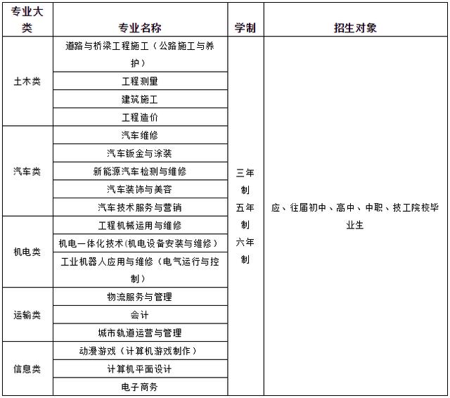 四川交通職業(yè)學校學費(四川交通職業(yè)學校)