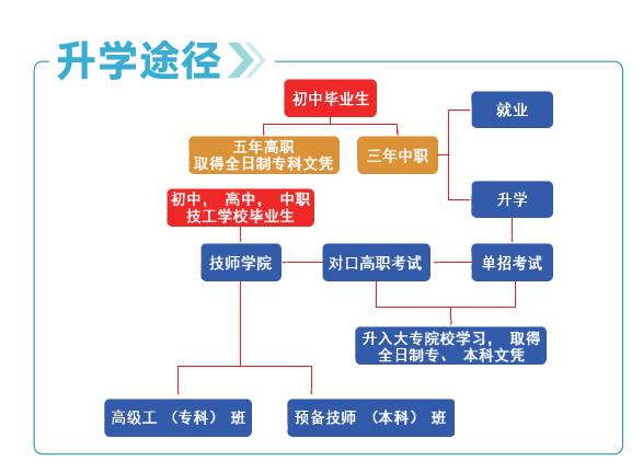 四川交通職業(yè)學校學費(四川交通職業(yè)學校)