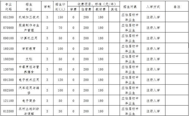 四川省榮縣職業(yè)高級中學(xué)校(榮縣職業(yè)高級中學(xué)簡介)