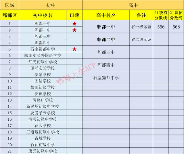 成都有哪些公立學校(成都一類公立學校有哪些)