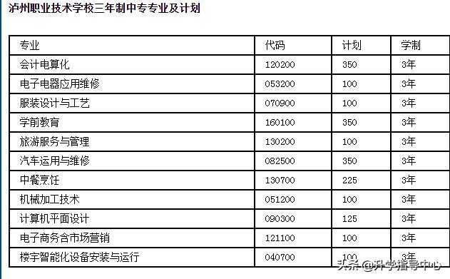 瀘州職業(yè)技術學校中職(瀘州職業(yè)技術學校學院)
