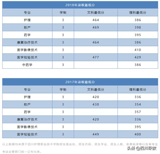 四川護(hù)理職業(yè)學(xué)校在哪里的簡單介紹