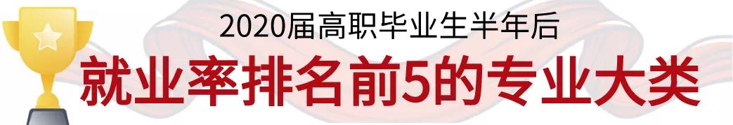 職業(yè)高中最吃香的專業(yè)(洛陽(yáng)第一職業(yè)高中都有什么專業(yè))
