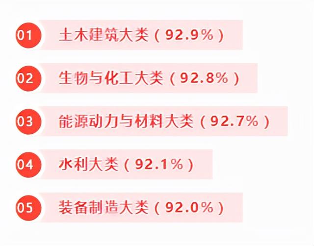 職業(yè)高中最吃香的專業(yè)(洛陽(yáng)第一職業(yè)高中都有什么專業(yè))