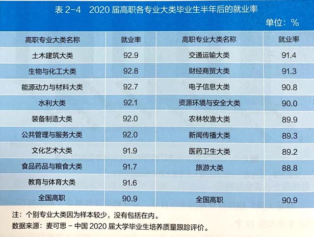 職業(yè)高中最吃香的專業(yè)(洛陽(yáng)第一職業(yè)高中都有什么專業(yè))
