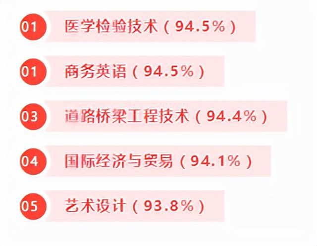 職業(yè)高中最吃香的專業(yè)(洛陽(yáng)第一職業(yè)高中都有什么專業(yè))