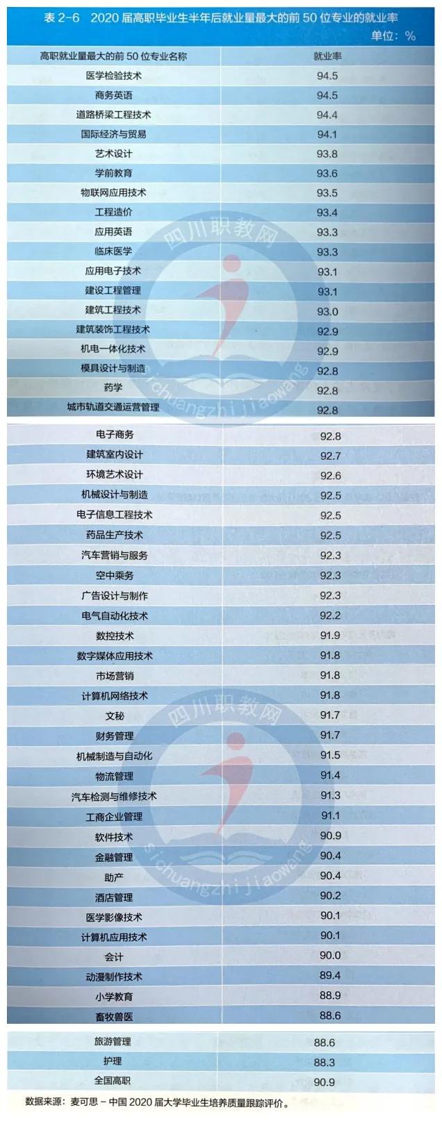 職業(yè)高中最吃香的專業(yè)(洛陽(yáng)第一職業(yè)高中都有什么專業(yè))