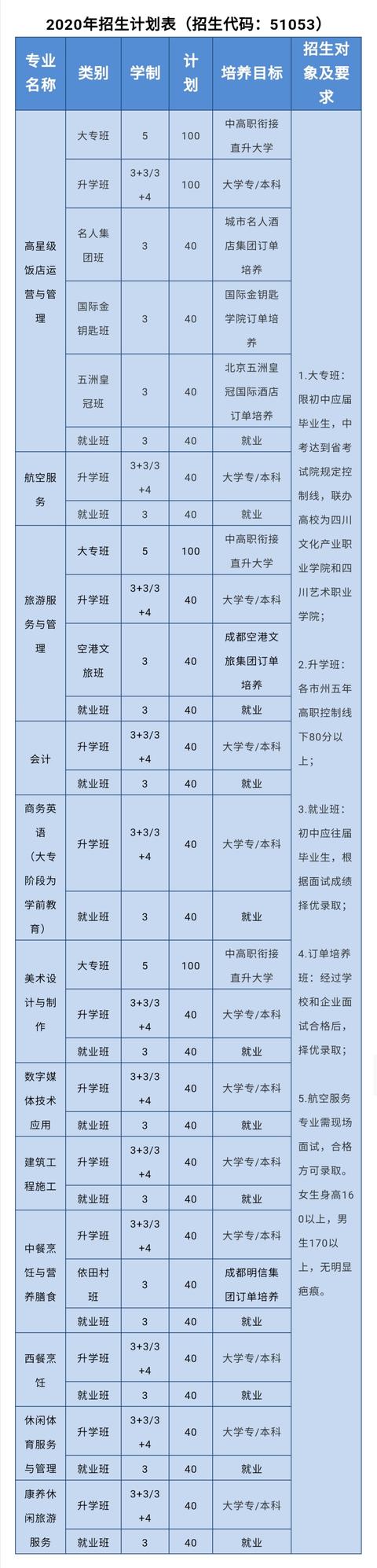 成都有哪些旅游學校(成都航空旅游學校貼吧)