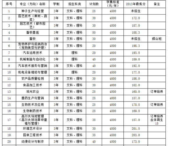 初中職業(yè)學(xué)校有哪些專(zhuān)業(yè)(南京有哪些初中生上的技校)