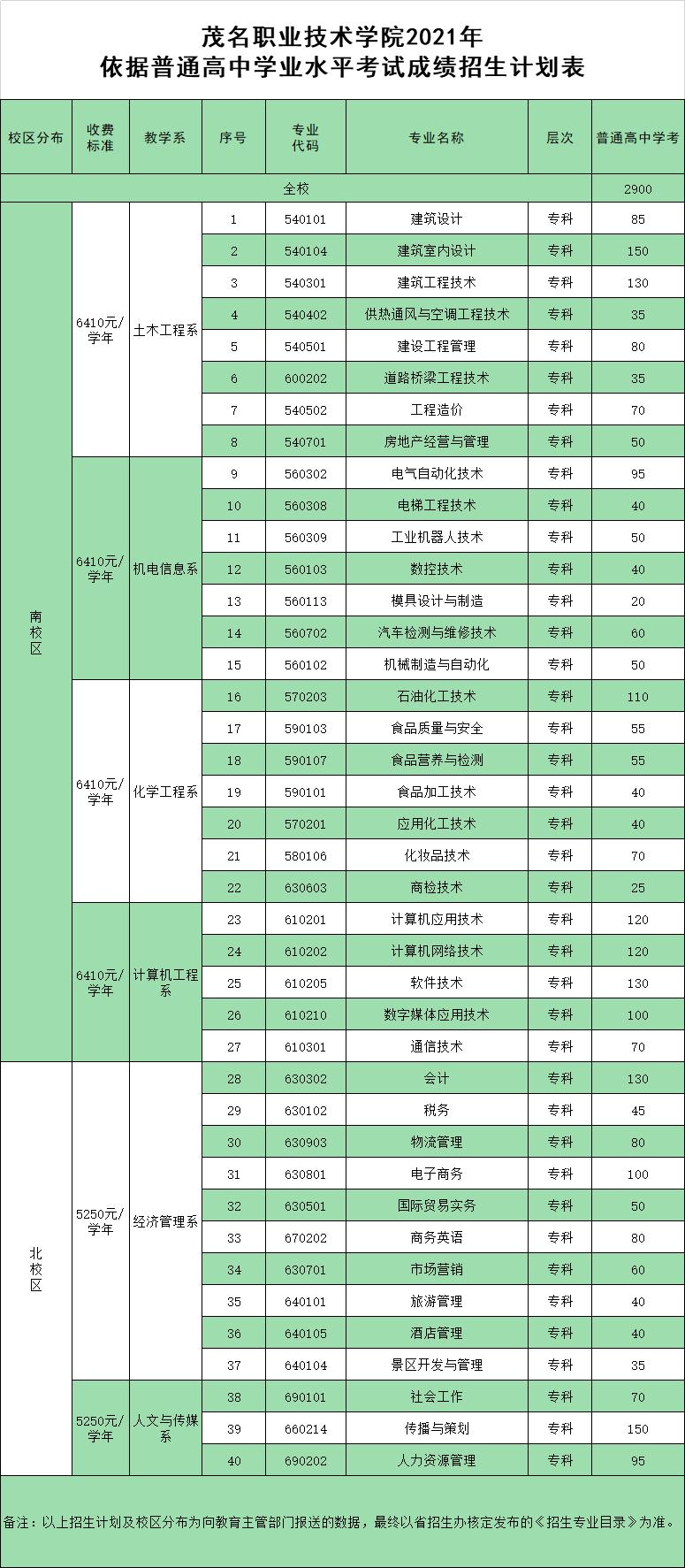 初中職業(yè)學(xué)校有哪些專(zhuān)業(yè)(南京有哪些初中生上的技校)