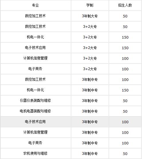 四川的航空學(xué)校招生(青少年航空學(xué)校招生標準)
