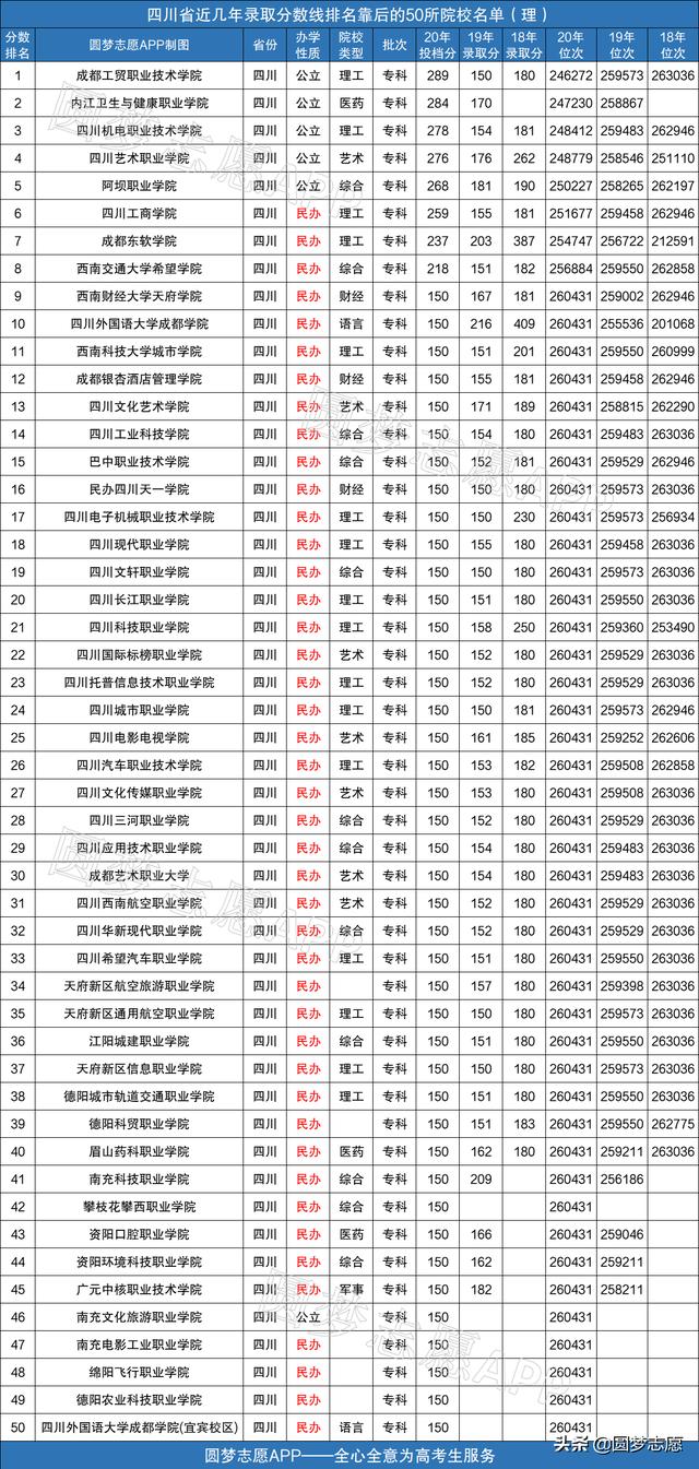 四川最好考的公辦大學(xué)(四川最好的公辦專(zhuān)科大學(xué)有哪些)