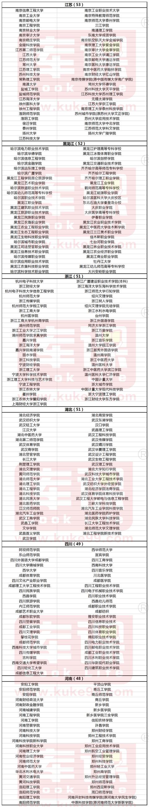 專升本可以報考哪些大學(xué)(武漢專升本可以報考哪些大學(xué))