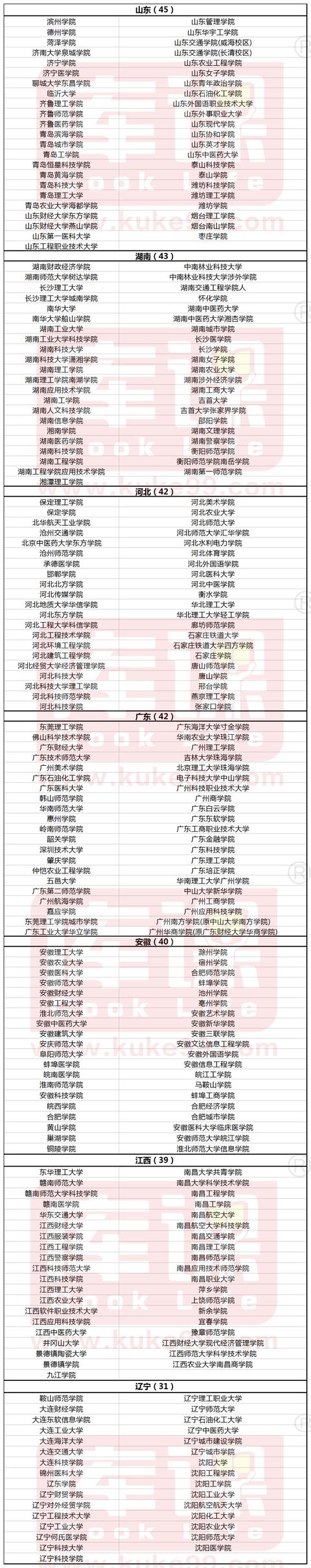 專升本可以報考哪些大學(xué)(武漢專升本可以報考哪些大學(xué))