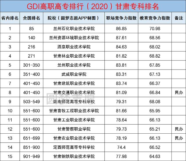 甘肅省職業(yè)學校排名(甘肅省單招學校排名)