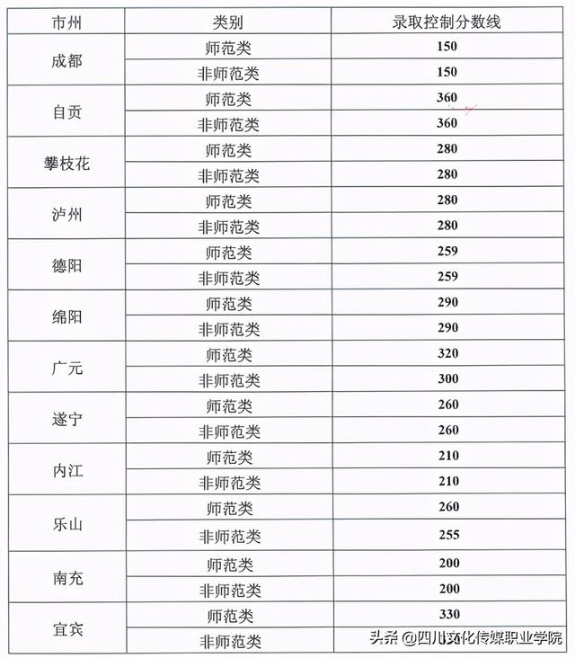 四川交通運輸職業(yè)技術學校(四川交通運輸職業(yè)技術學校官網)