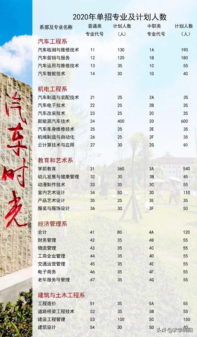 四川汽車職業(yè)學(xué)校學(xué)費(fèi)(四川希望汽車職業(yè)技術(shù)學(xué)校學(xué)費(fèi))