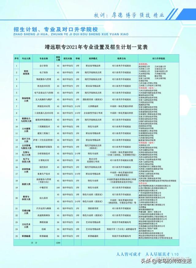 職業(yè)中學學什么專業(yè)好就業(yè)(職業(yè)中學數(shù)學學什么內(nèi)容)