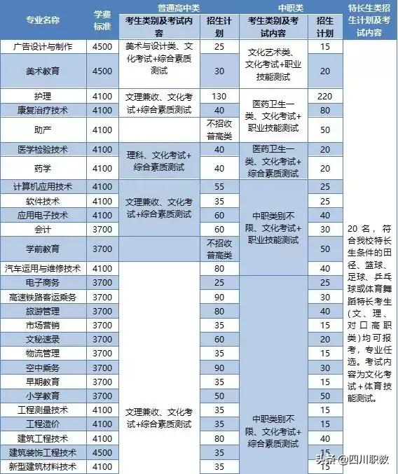 廣安職業(yè)學(xué)校(廣安職業(yè)學(xué)校)圖3
