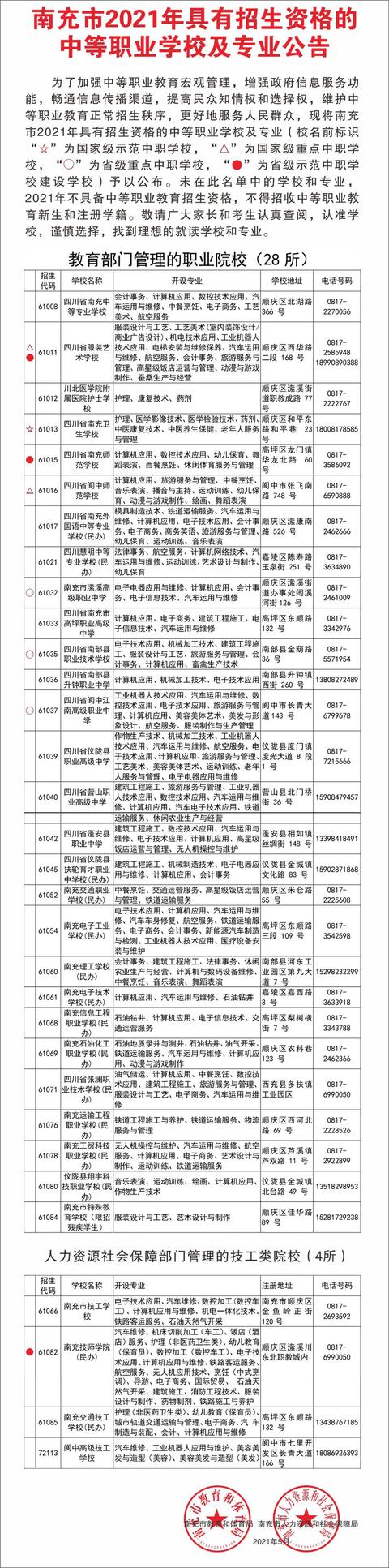 南充的中專(zhuān)學(xué)校(南充的中專(zhuān)學(xué)校有哪些)