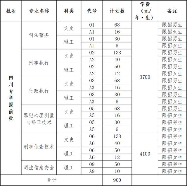 四川司法警官職業(yè)技術學校(四川司法警官職業(yè)技術學校專業(yè))