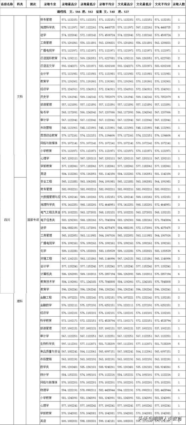 四川師范學(xué)校哪個(gè)好(四川省立第一師范學(xué)校是哪個(gè)學(xué)校)