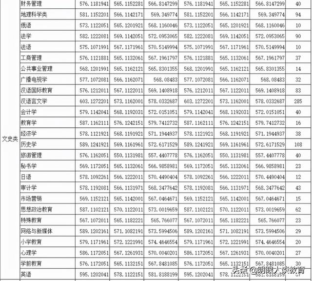 四川師范學(xué)校哪個(gè)好(四川省立第一師范學(xué)校是哪個(gè)學(xué)校)