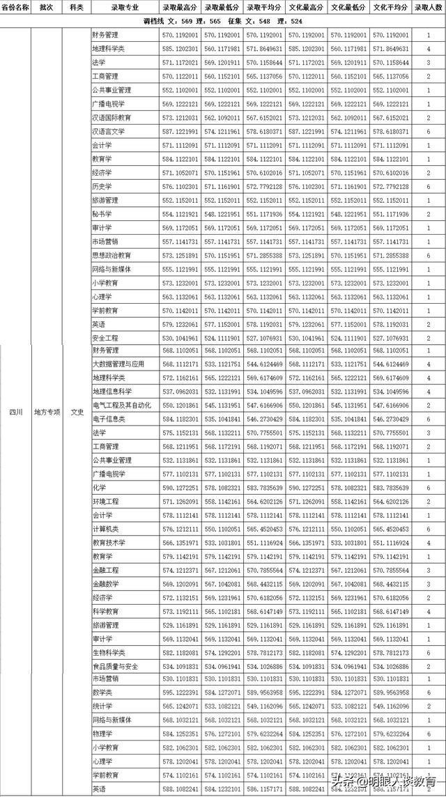 四川師范學(xué)校哪個(gè)好(四川省立第一師范學(xué)校是哪個(gè)學(xué)校)