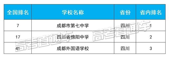 四川學(xué)校哪個好(四川學(xué)會計(jì)哪個學(xué)校好)