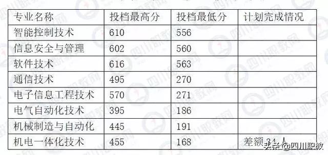 瀘州職業(yè)技術(shù)學(xué)院官網(wǎng)錄取分?jǐn)?shù)線(瀘州職業(yè)技術(shù)學(xué)院?jiǎn)握袖浫》謹(jǐn)?shù)線)