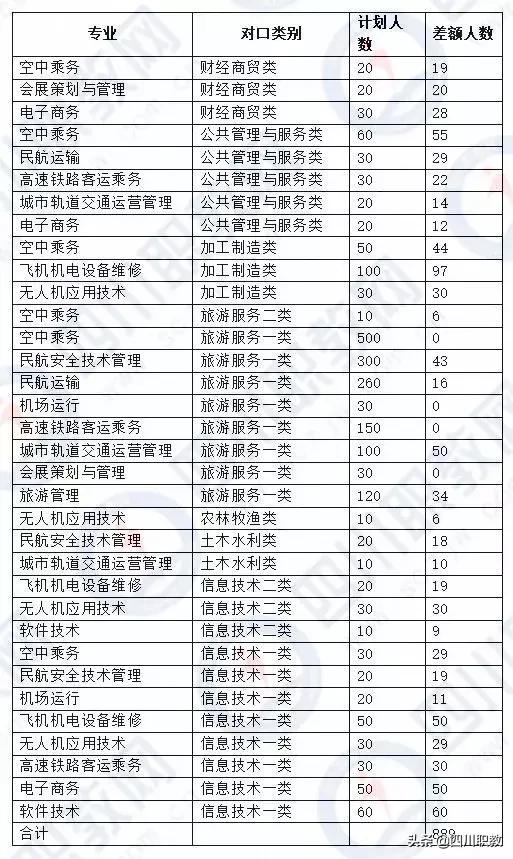 瀘州職業(yè)技術(shù)學(xué)院官網(wǎng)錄取分?jǐn)?shù)線(瀘州職業(yè)技術(shù)學(xué)院?jiǎn)握袖浫》謹(jǐn)?shù)線)