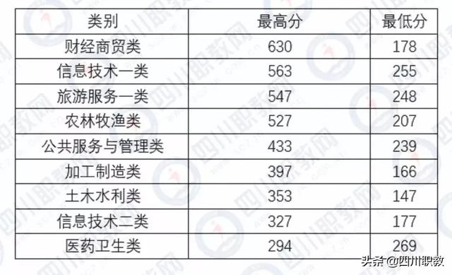瀘州職業(yè)技術(shù)學(xué)院官網(wǎng)錄取分?jǐn)?shù)線(瀘州職業(yè)技術(shù)學(xué)院?jiǎn)握袖浫》謹(jǐn)?shù)線)