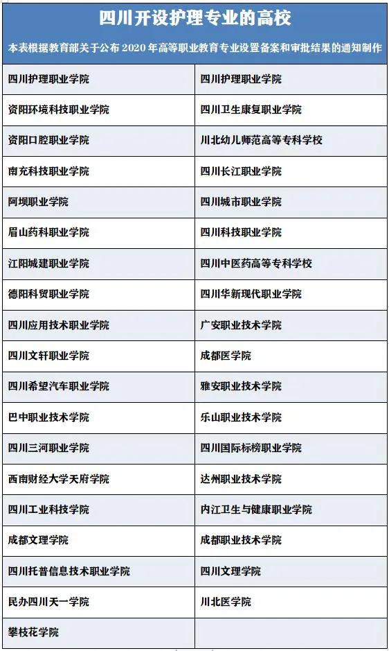 關(guān)于四川那所護士學校好的信息