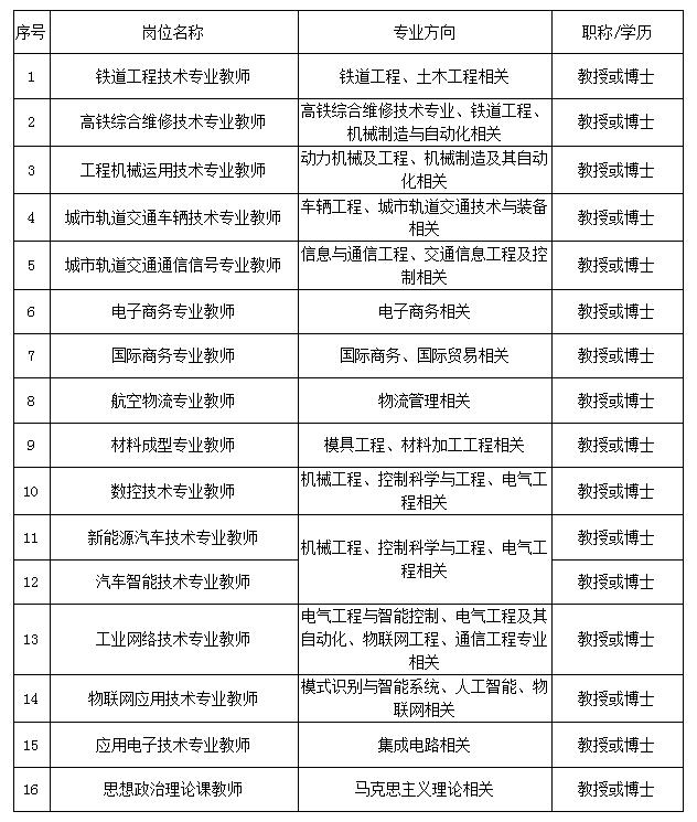 四川工貿(mào)職業(yè)學校(四川工貿(mào)職業(yè)學校怎么樣)