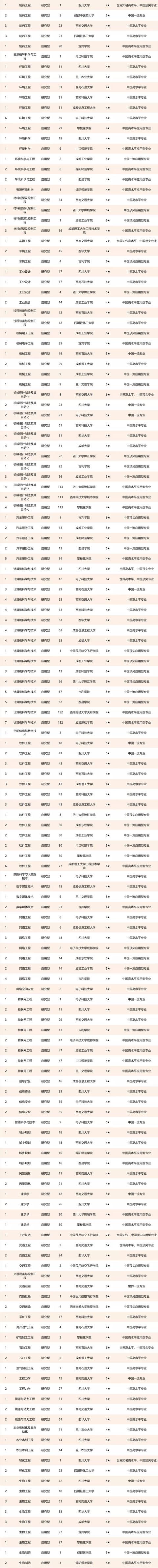 四川成都航空學(xué)校排名(四川成都航空職業(yè)學(xué)校排名)