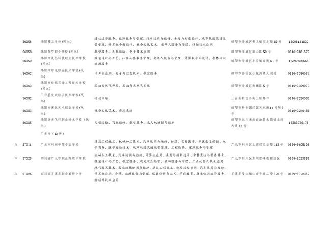 四川職業(yè)學(xué)校報(bào)名(四川職業(yè)學(xué)校教師招聘)