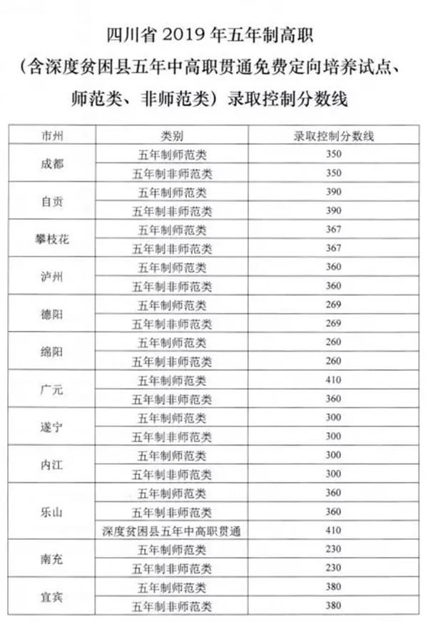 成都五年制大專(zhuān)學(xué)校有哪些(成都師范學(xué)院五年制大專(zhuān)怎樣)