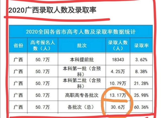 中專生免試入學(xué)大專(中專生免試入學(xué)大?？孔V嗎)