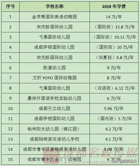 成都科技職業(yè)學(xué)校學(xué)費(成都科技職業(yè)學(xué)校怎么樣)