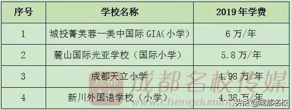 成都科技職業(yè)學(xué)校學(xué)費(成都科技職業(yè)學(xué)校怎么樣)