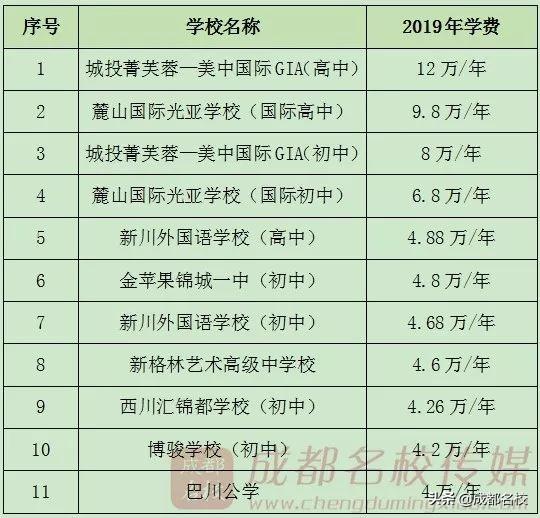 成都科技職業(yè)學(xué)校學(xué)費(成都科技職業(yè)學(xué)校怎么樣)