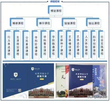 成都科技職業(yè)學(xué)校學(xué)費(成都科技職業(yè)學(xué)校怎么樣)