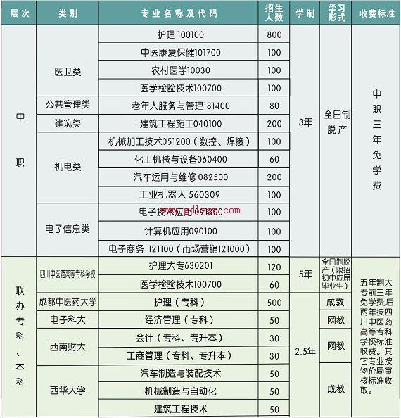 廣元市利州中專學校(廣元市利州中專學校代碼)